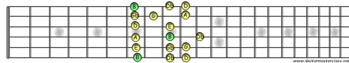 B minor.jpg